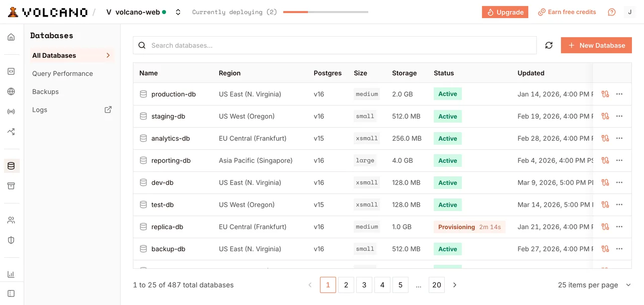 The Volcano dashboard listing databases with their region, Postgres version and tier