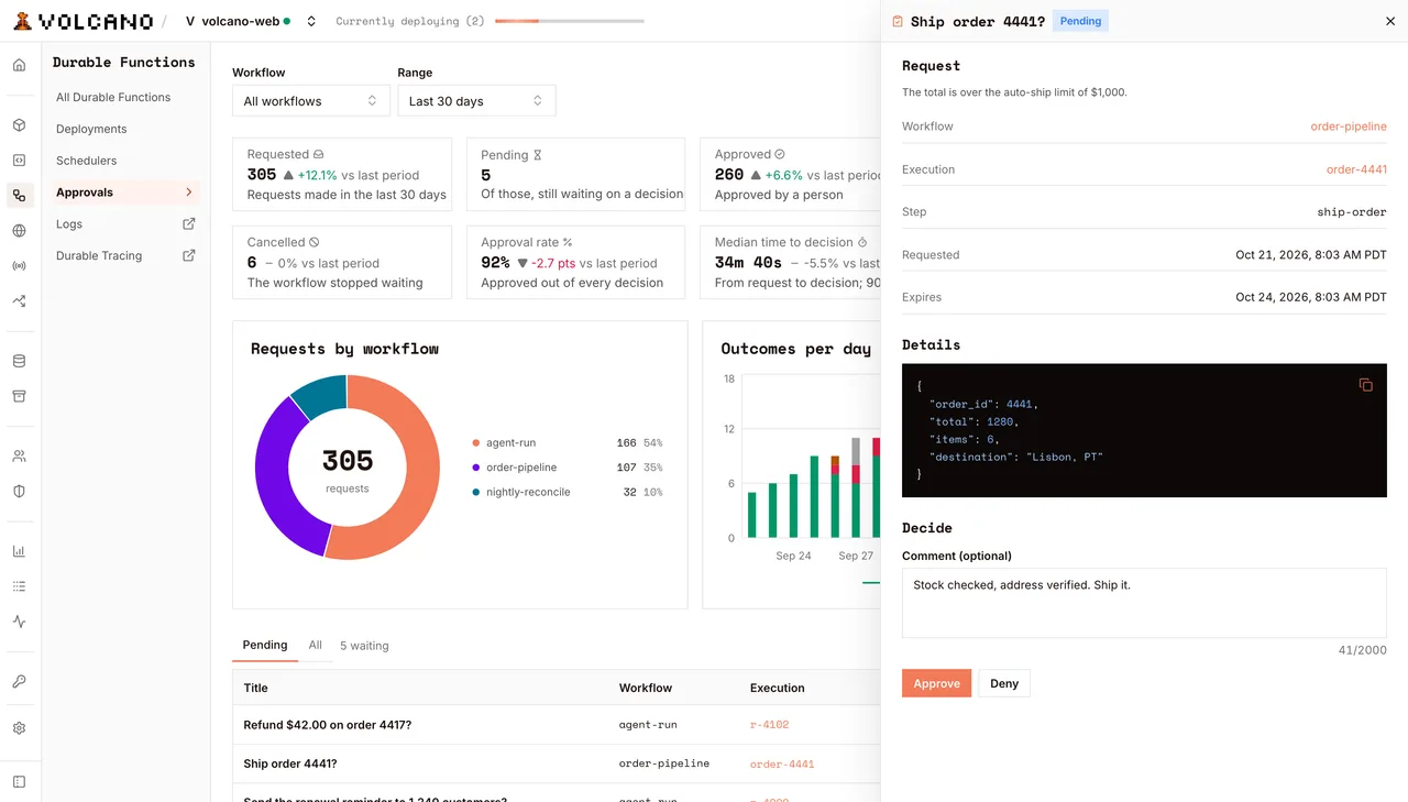 An approval request open in the dashboard, with its details, a comment and the approve and deny buttons